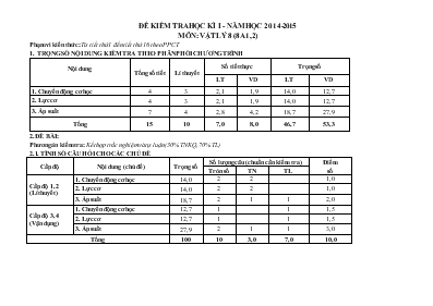 Đề kiểm tra học kì I - Năm học 2014-2015 môn Vật lý 8